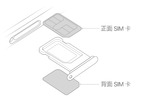 青田苹果15维修分享iPhone15出现'无SIM卡'怎么办