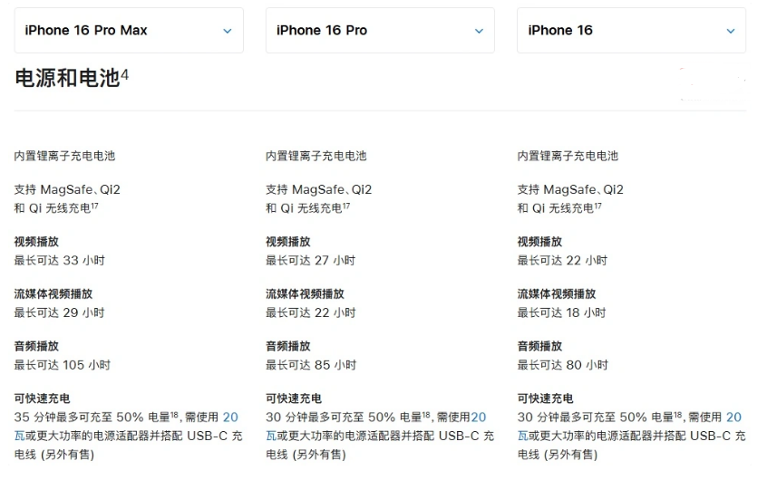 青田苹果手机维修分享 iPhone 16 目前实测充电峰值功率不超过 39W 